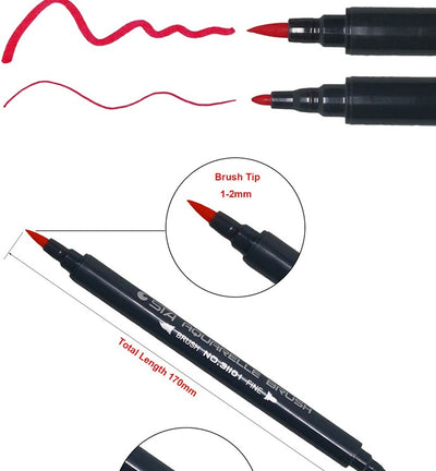 Product model 5