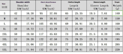 Product model 5