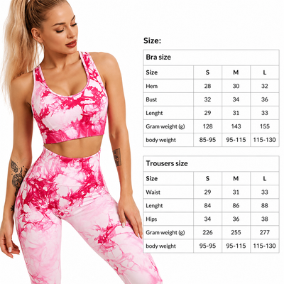Product model 2