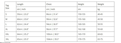 Product model 7