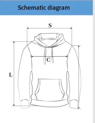 Product model 7