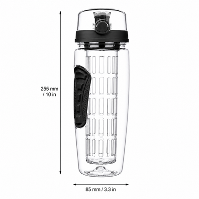 Product model 2