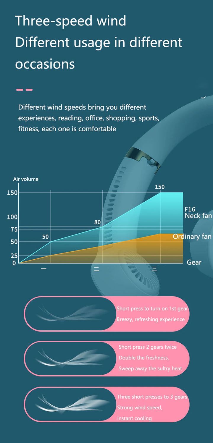 Fan with three-speed wind usage chart on a blue background