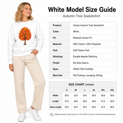 Product model 2