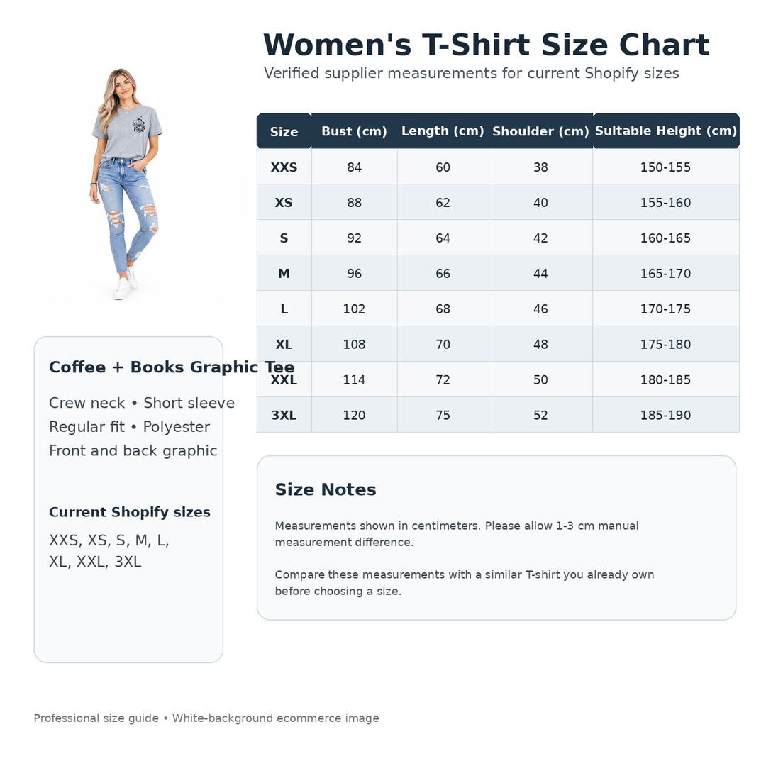 Women&