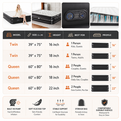 Product model 2